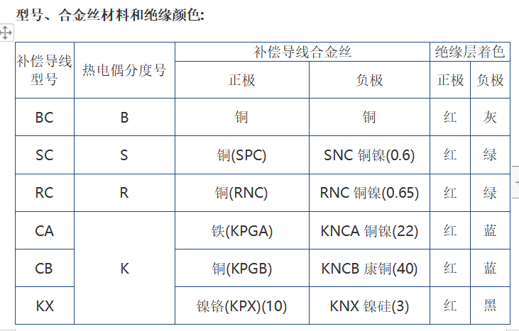 屏幕截图 2022-07-22 103422