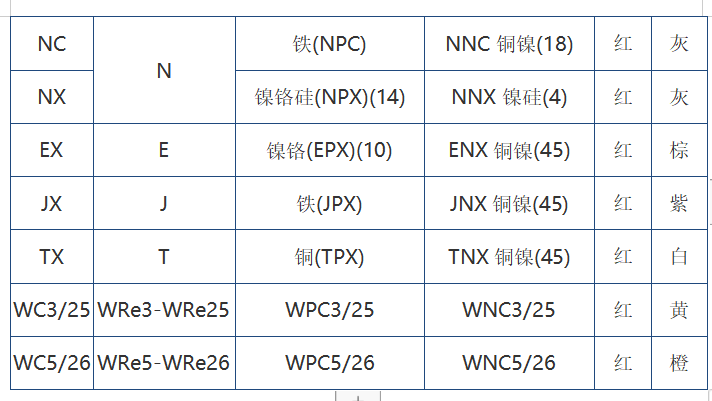 屏幕截图 2022-07-22 103432