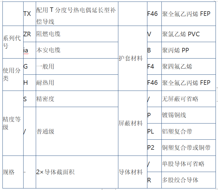 屏幕截图 2022-07-22 103252