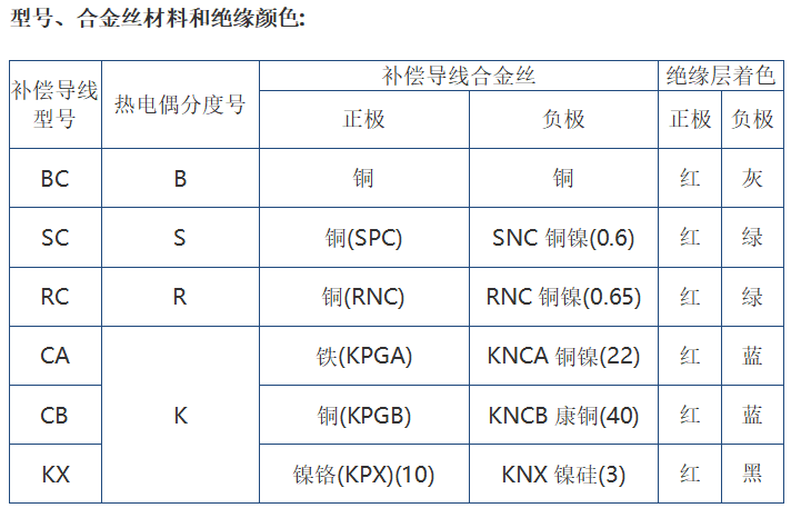 屏幕截图 2022-07-22 103302