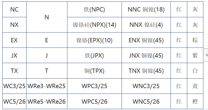 屏幕截图 2022-07-22 103313