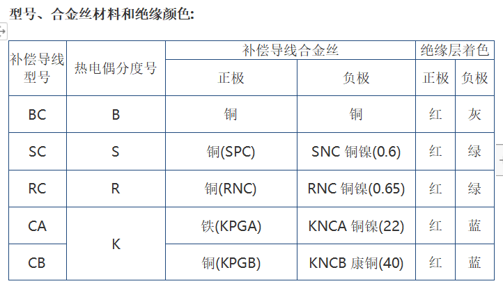 屏幕截图 2022-07-22 103113