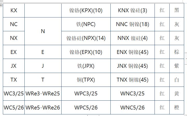 屏幕截图 2022-07-22 102742