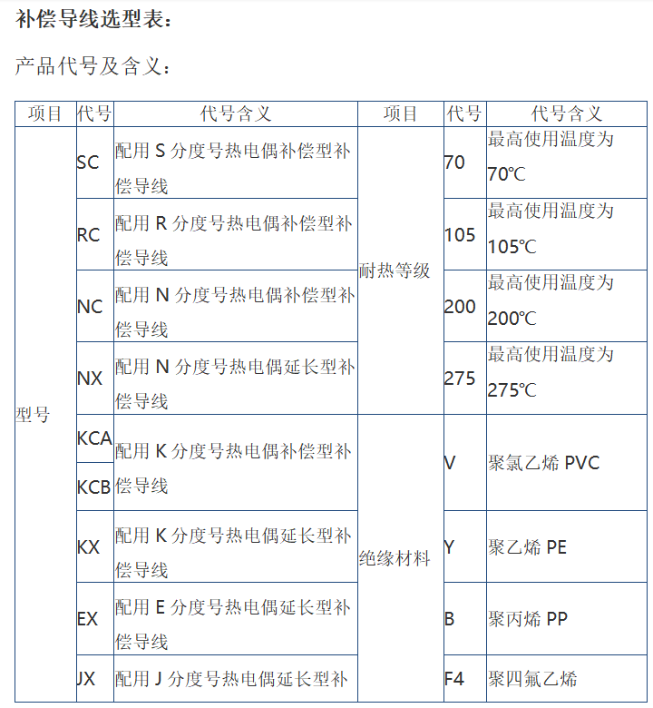 屏幕截图 2022-07-22 102342