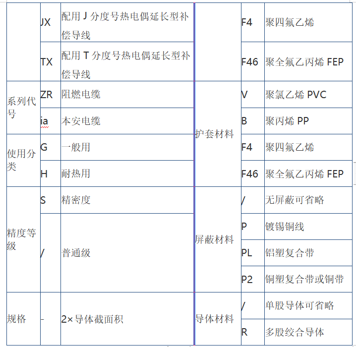 屏幕截图 2022-07-22 102224