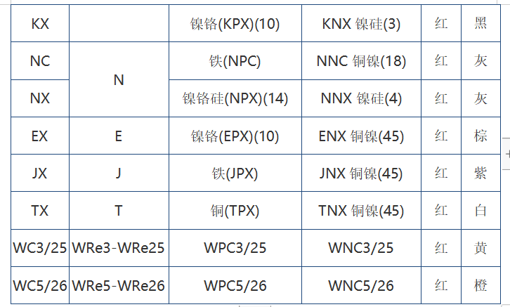 屏幕截图 2022-07-22 102301