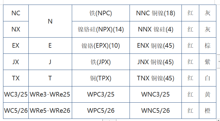 屏幕截图 2022-07-22 102126