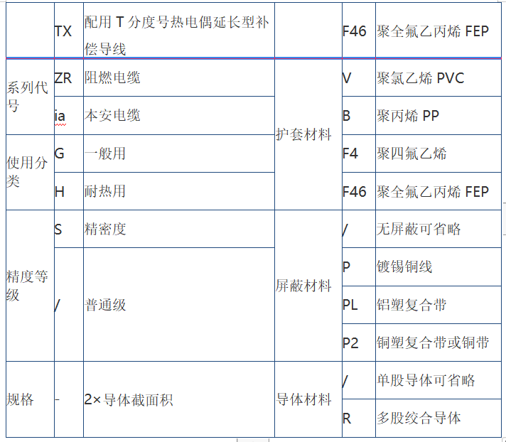 屏幕截图 2022-07-22 101749