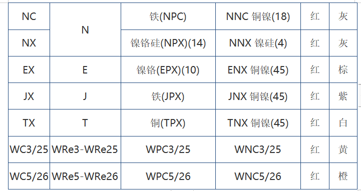 屏幕截图 2022-07-22 101811